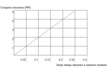Гильотины гидравлические STALEX HQ01-1.6x2500B