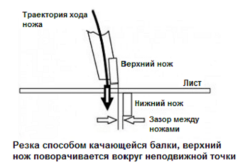 Гильотина гидравлическая Stalex HSB 3200x16